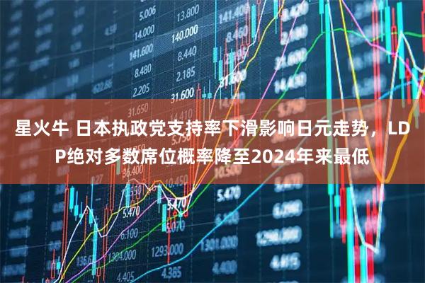 星火牛 日本执政党支持率下滑影响日元走势，LDP绝对多数席位概率降至2024年来最低